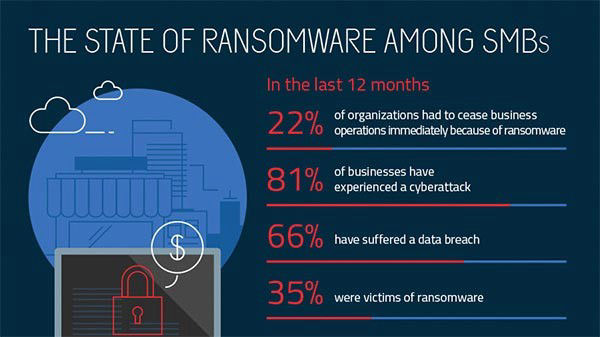 Never Pay For Ransomware