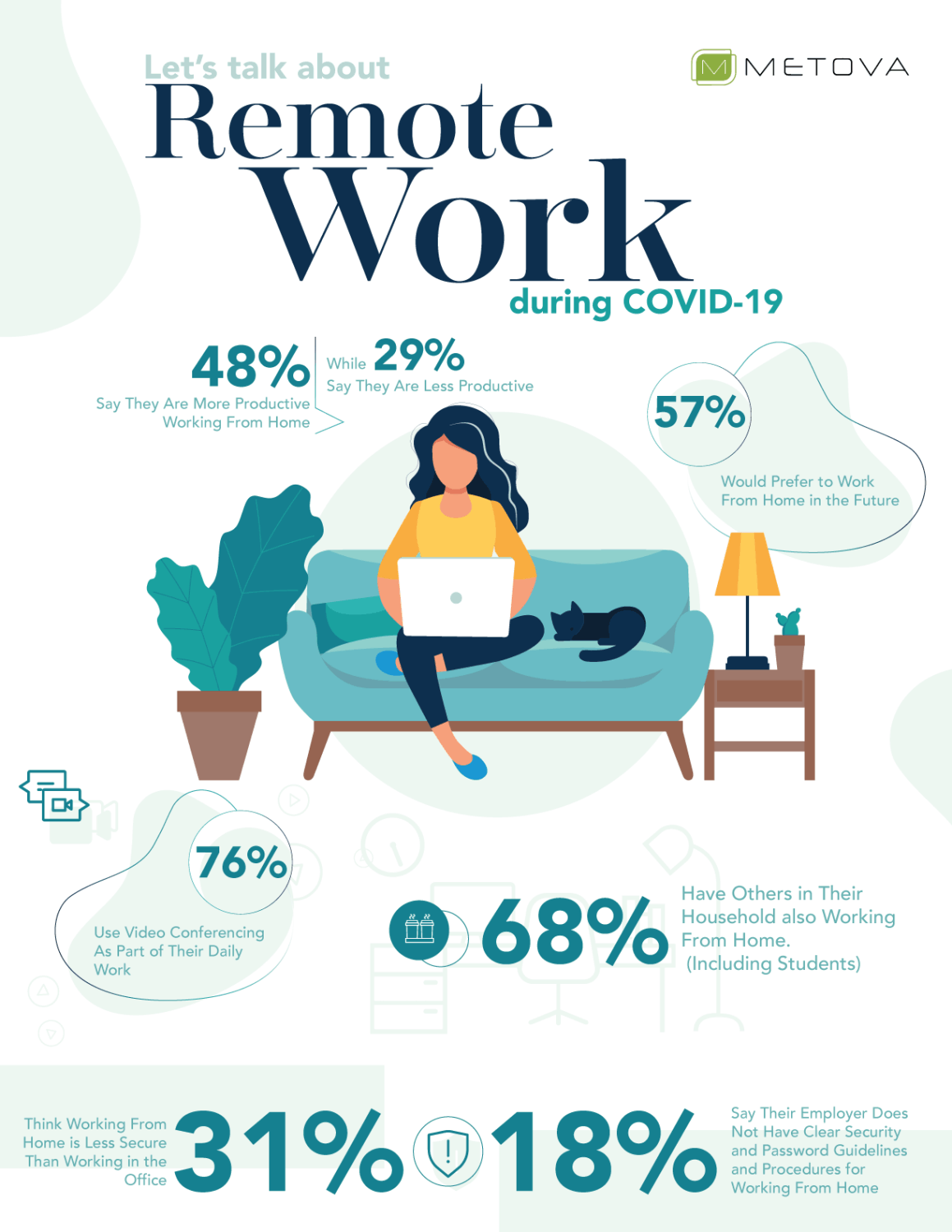Increased Security Risks of Working From Home