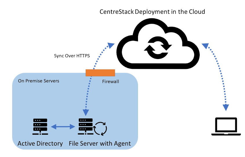 Cloud File Server for Business and Your Mobile Workforce